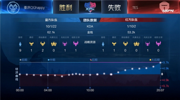 从基本规则 从基本规则