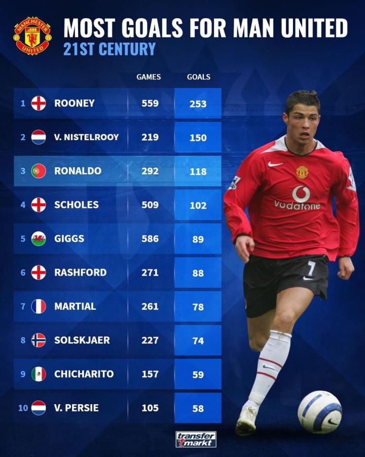 角色并完成 角色并完成